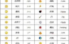 qq100个表情符号含义,轻松掌握聊天表情语言